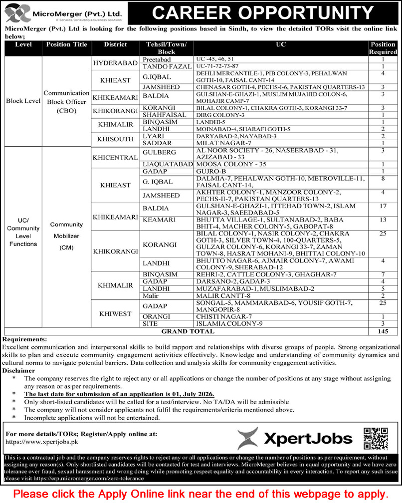 MicroMerger Jobs 2026 in Sindh