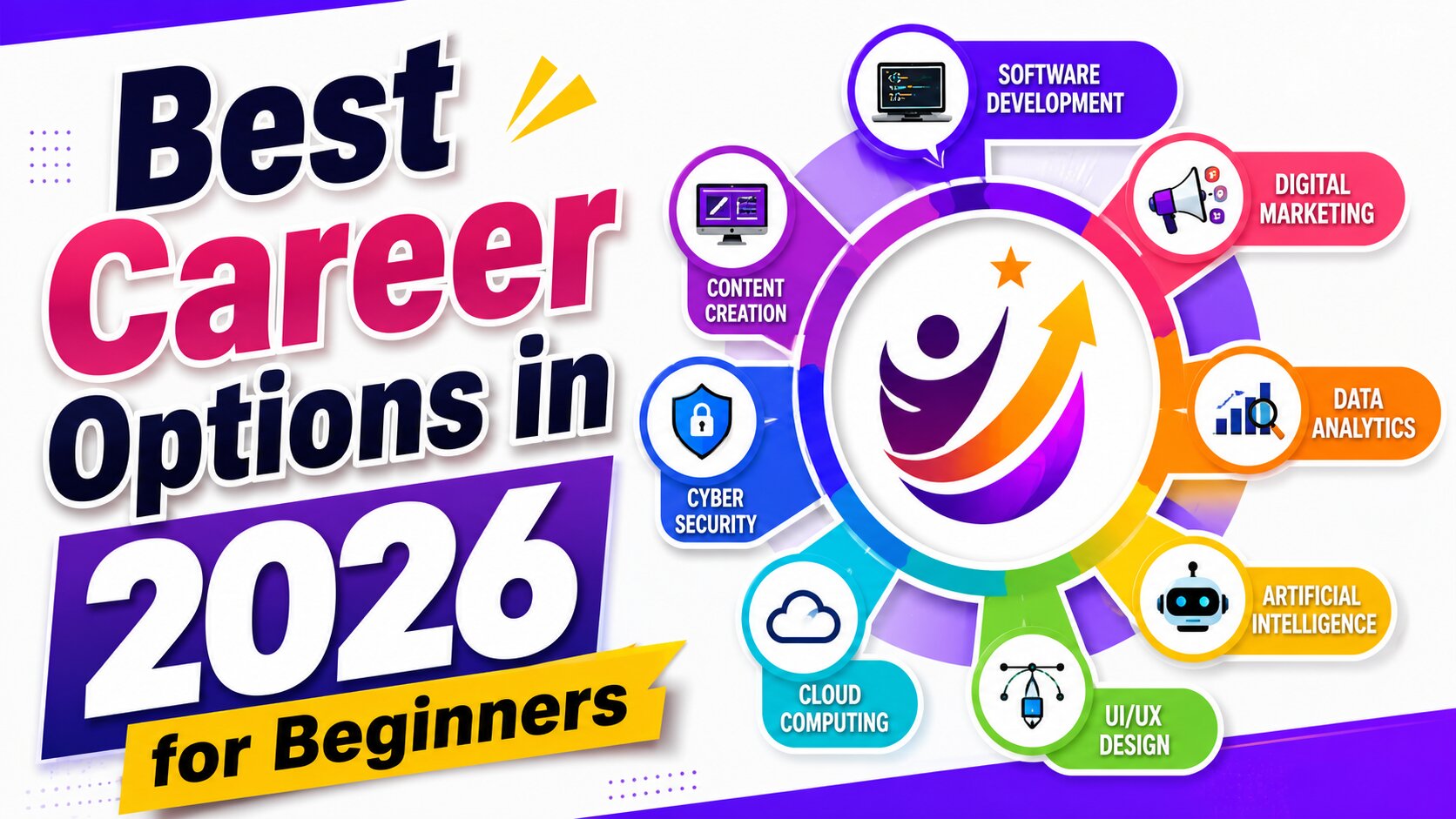 Career Option